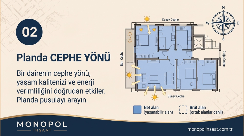 Cephe Yönü: Gün Işığını Planda Görün
