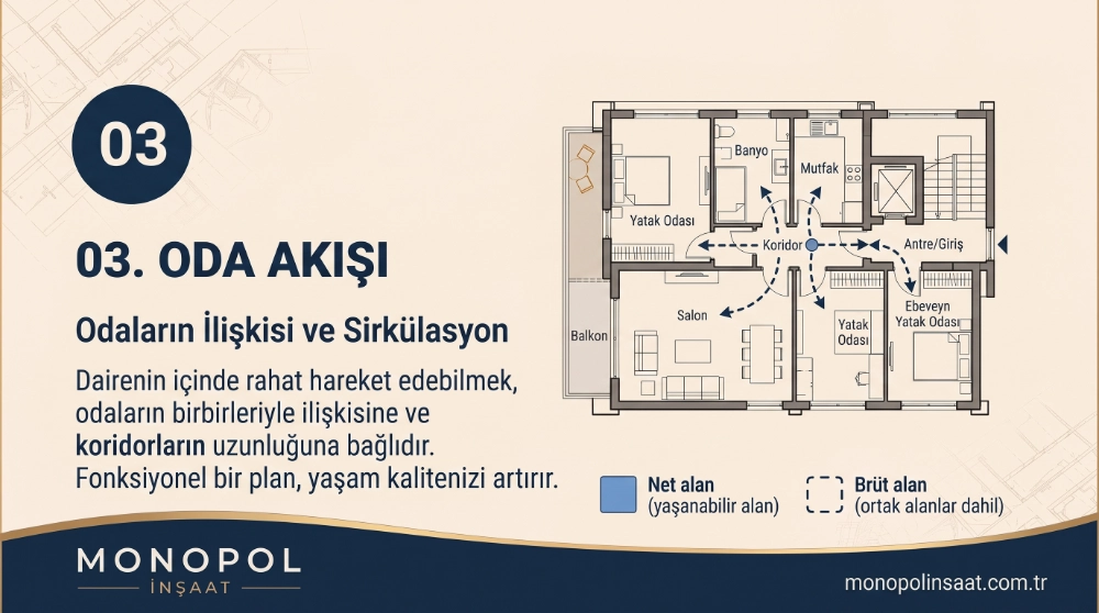 Oda Akışı: Koridorda Kaybolan Alana Dikkat