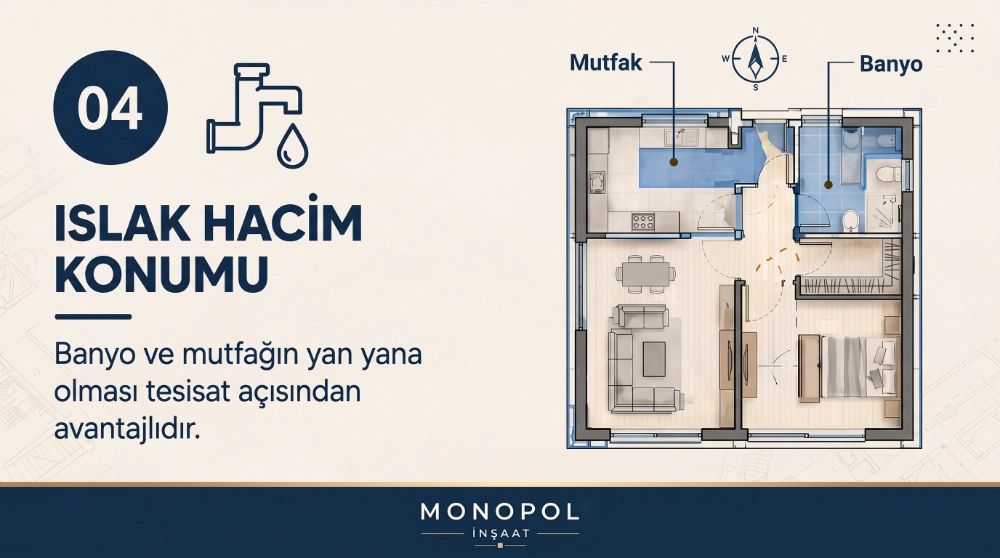 Islak Hacimlerin Konumu